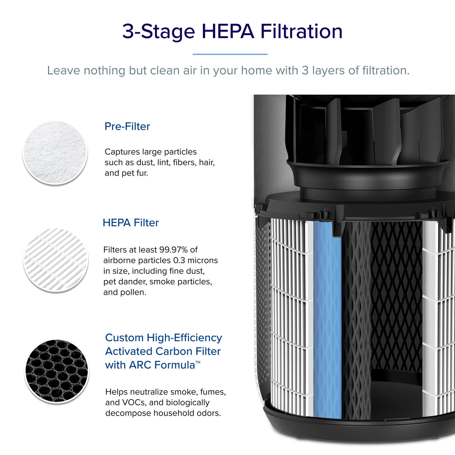 Levoit Core 400S Smart HEPA Air Purifier