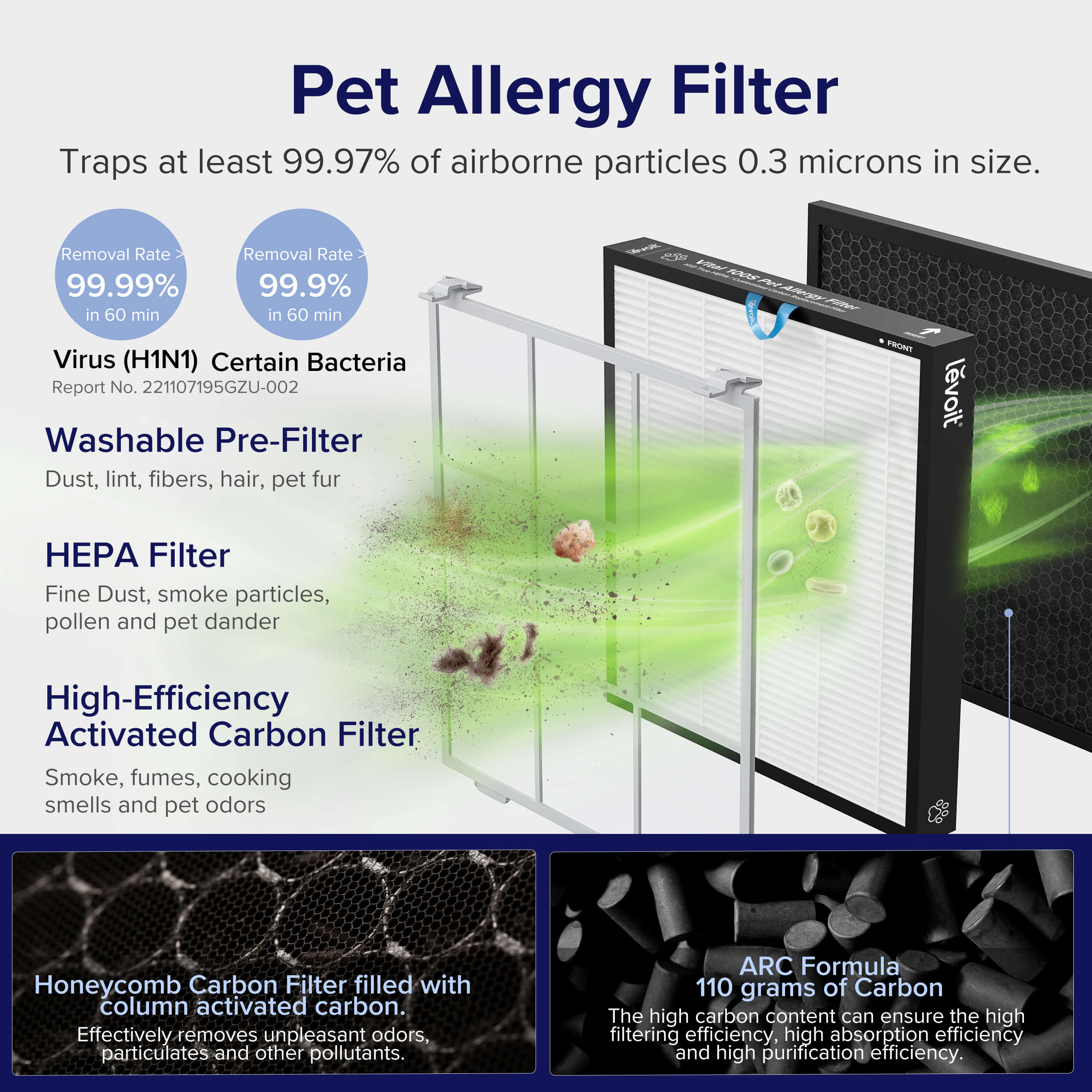 Levoit Vital 100S Pet Care Smart HEPA Air Purifier