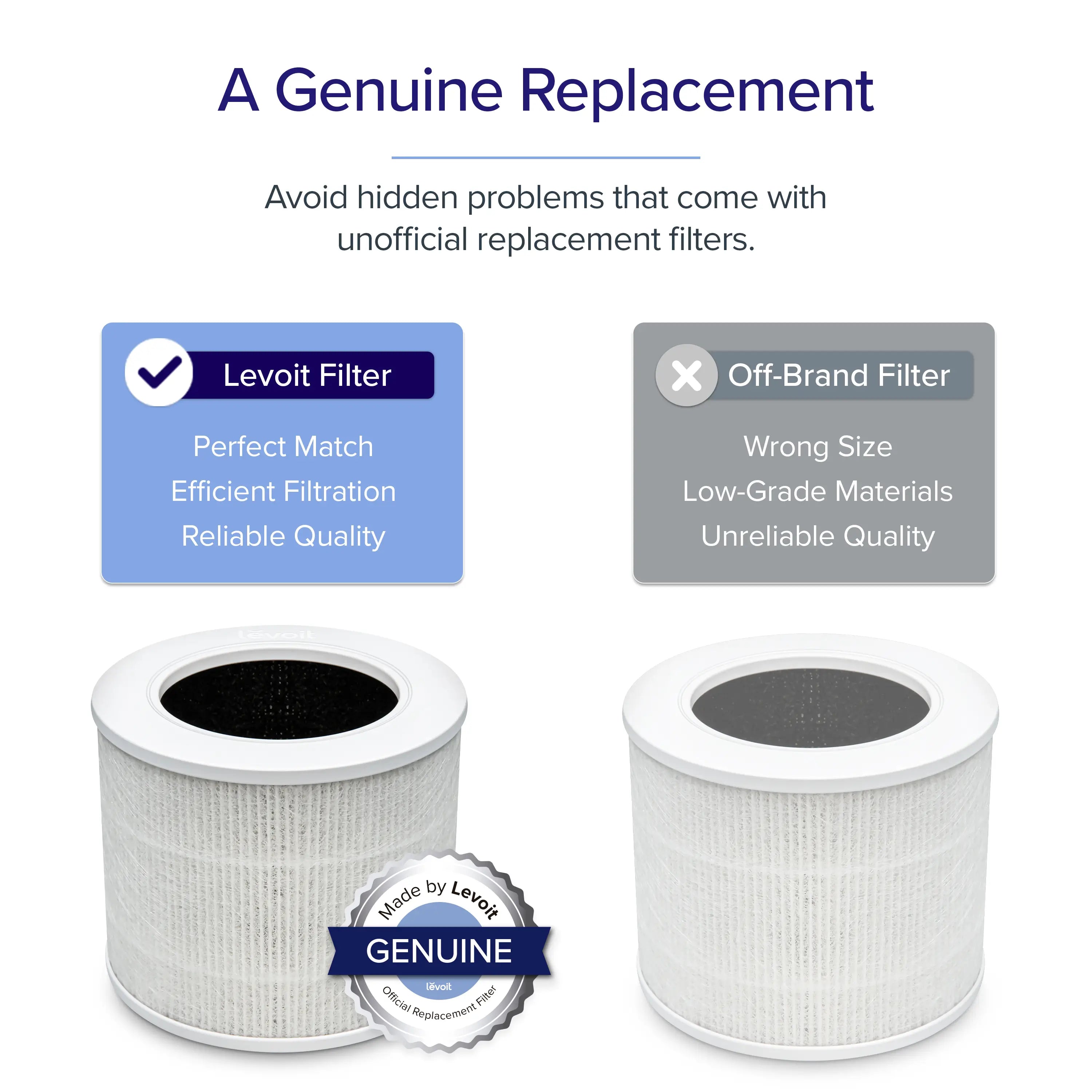 Levoit Core Mini Air Purifier Replacement Filter