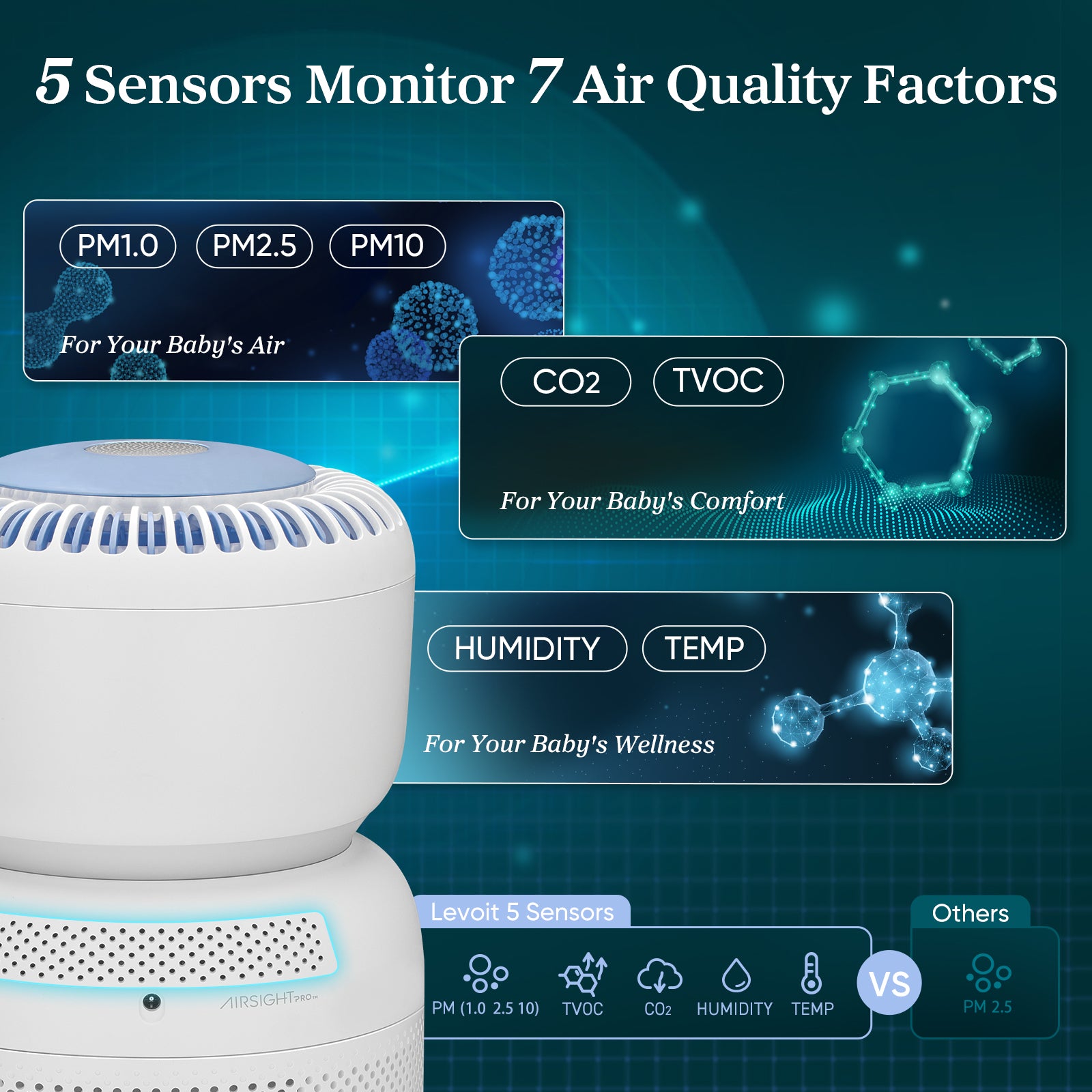 Levoit Sprout Baby Air Purifier