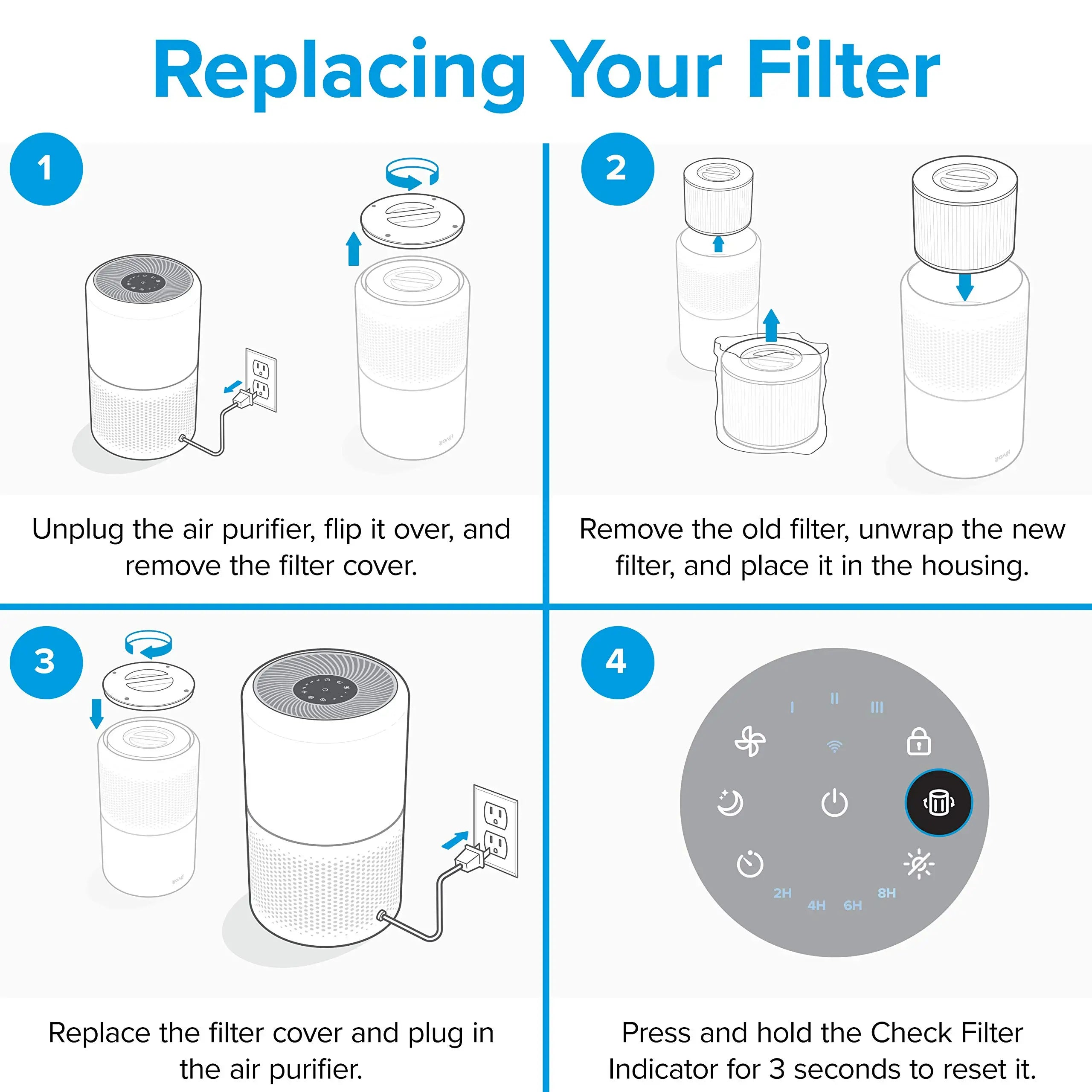 Levoit Core 300/300S HEPA 3-Stage Mold and Bacteria Replacement Filter